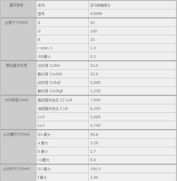 (gu)HQ(mo)(Ϻ)޹˾M(jn)NTN6309NSЅ(sh)Y